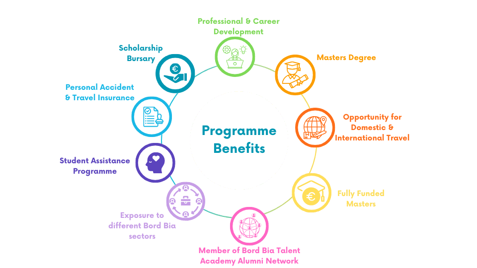 Programme Benefits IG